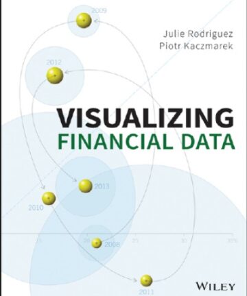 Visualizing Financial Data