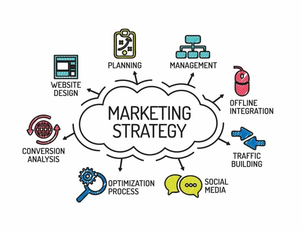 whats marketing strategy
