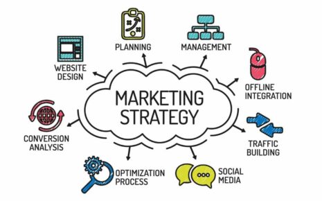 whats marketing strategy