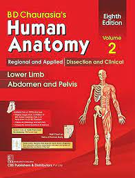 Human Anatomy book